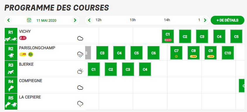 Programme courses PMU du 11 mai 2020